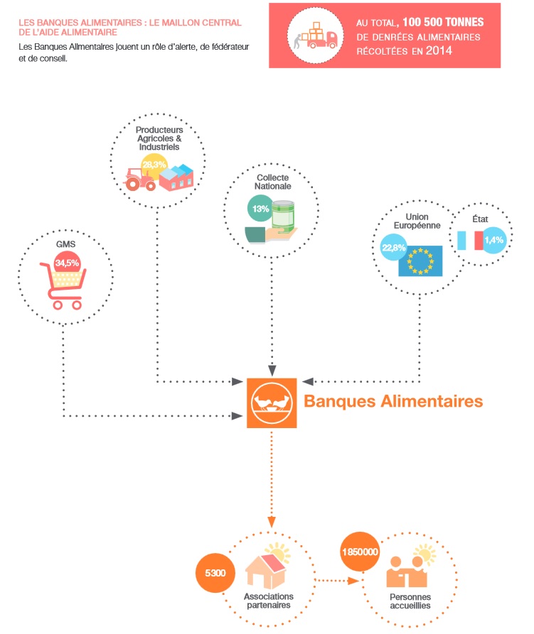 infographie-don-alimentaire